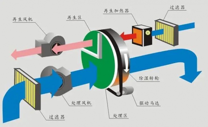 三伏天，智能機(jī)器人地下停車庫的防潮