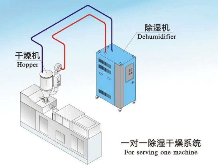 人防工程濕度的主要原因是什么？