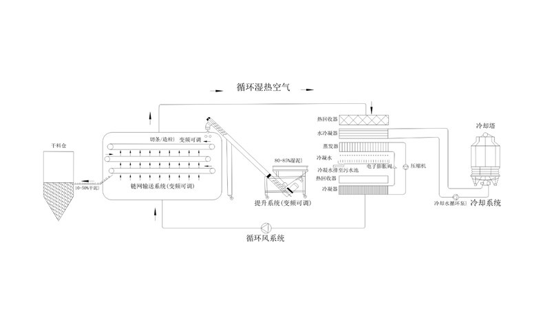 年省成本超200萬(wàn)？電鍍污泥烘干機(jī)應(yīng)用案例及效益