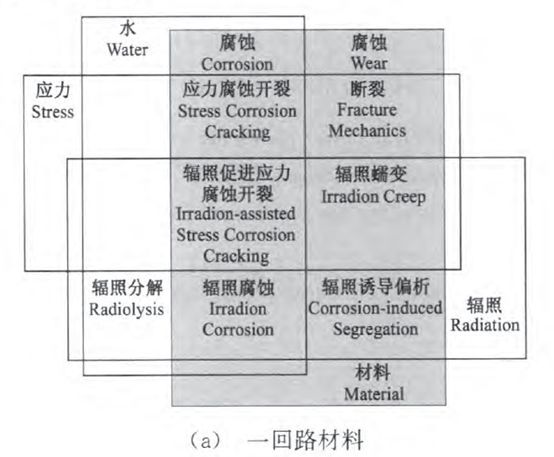核電副總工告訴你，防護(hù)這活到底該咋干！