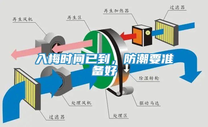 入梅時間已到，防潮要準(zhǔn)備好