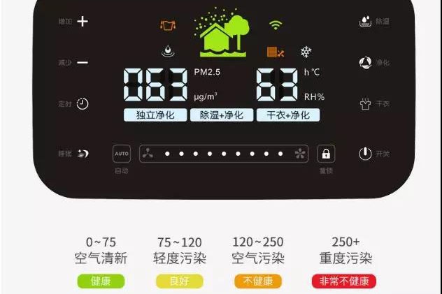 南方暴雨將歇，除濕未停