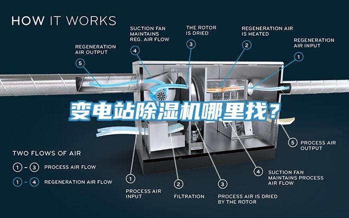變電站除濕機(jī)哪里找？