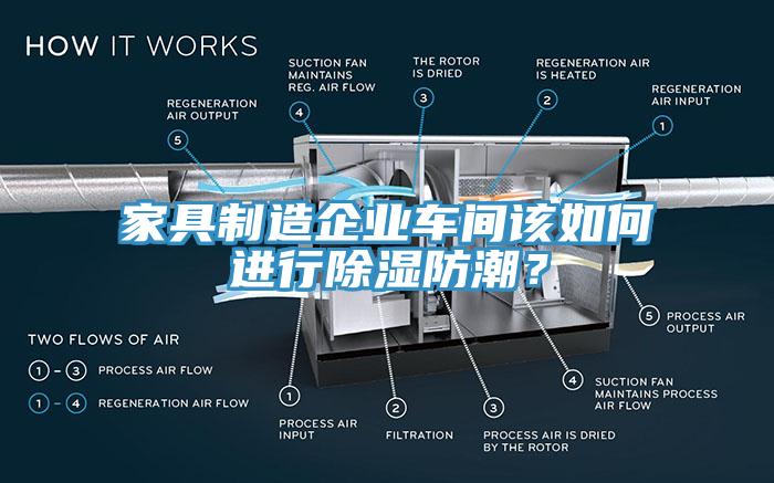 家具制造企業(yè)車間該如何進行除濕防潮？