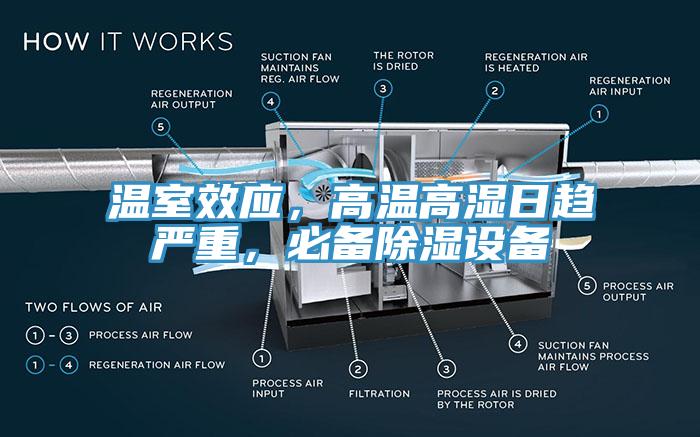 溫室效應(yīng)，高溫高濕日趨嚴重，必備除濕設(shè)備