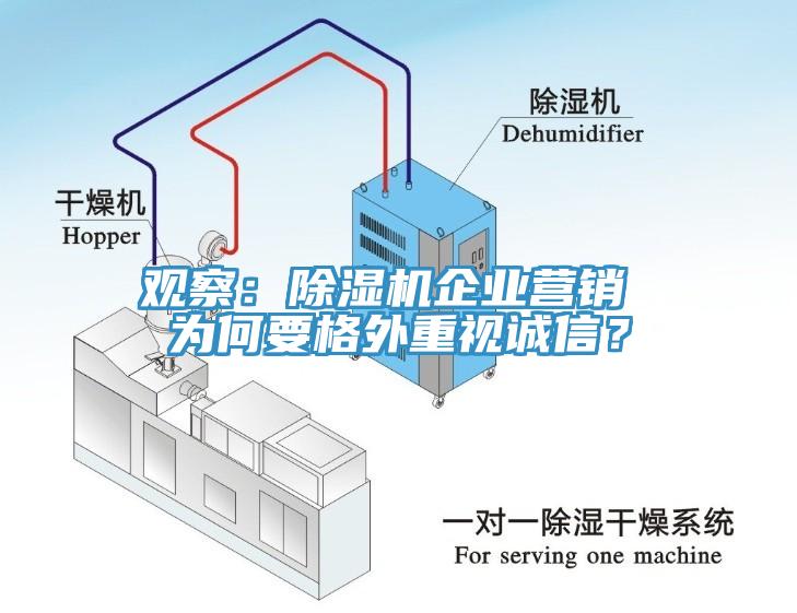 觀察：除濕機企業(yè)營銷 為何要格外重視誠信？