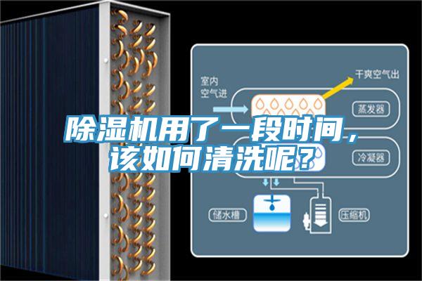 除濕機用了一段時間，該如何清洗呢？