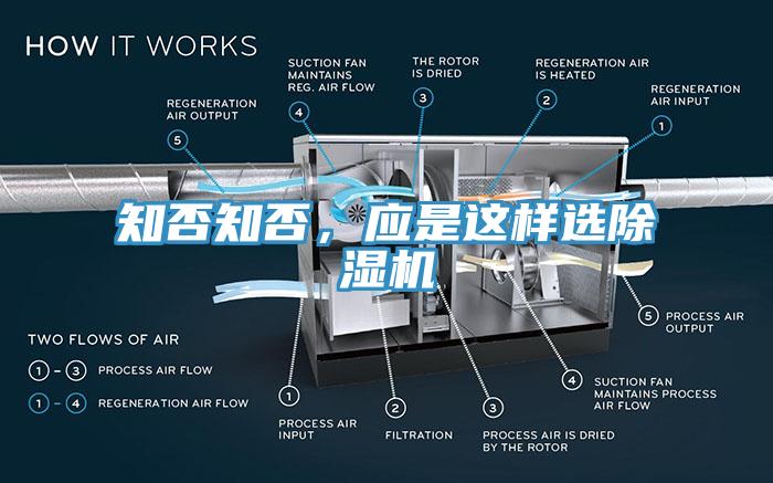 知否知否，應(yīng)是這樣選除濕機(jī)