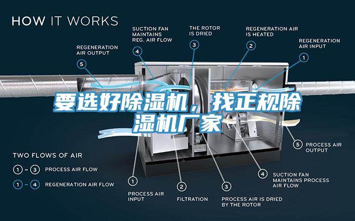 要選好除濕機，找正規(guī)除濕機廠家