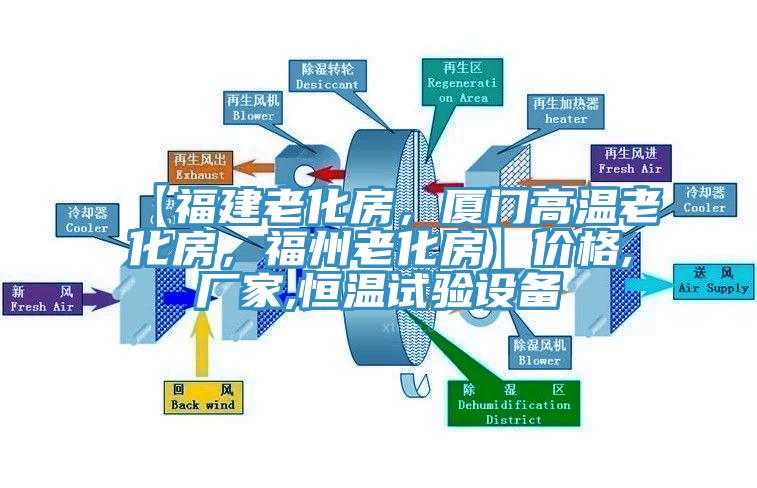 【福建老化房，廈門高溫老化房，福州老化房】?jī)r(jià)格,廠家,恒溫試驗(yàn)設(shè)備