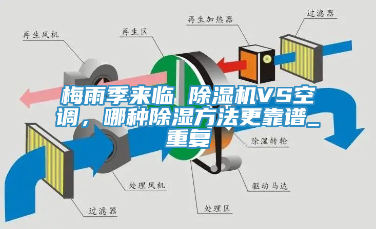 梅雨季來臨 除濕機(jī)VS空調(diào)，哪種除濕方法更靠譜_重復(fù)