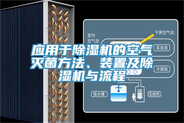 應(yīng)用于除濕機(jī)的空氣滅菌方法、裝置及除濕機(jī)與流程