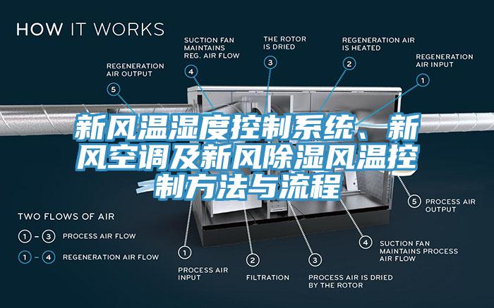 新風(fēng)溫濕度控制系統(tǒng)、新風(fēng)空調(diào)及新風(fēng)除濕風(fēng)溫控制方法與流程