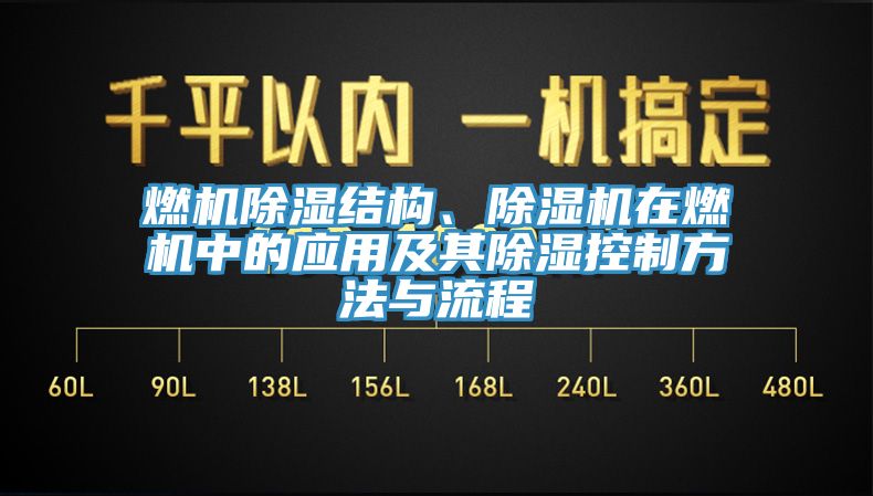 燃機(jī)除濕結(jié)構(gòu)、除濕機(jī)在燃機(jī)中的應(yīng)用及其除濕控制方法與流程