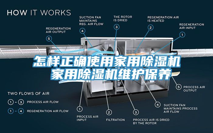 怎樣正確使用家用除濕機 家用除濕機維護保養(yǎng)