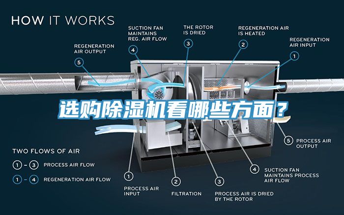選購除濕機看哪些方面？