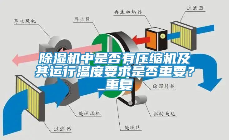 除濕機(jī)中是否有壓縮機(jī)及其運(yùn)行溫度要求是否重要？_重復(fù)