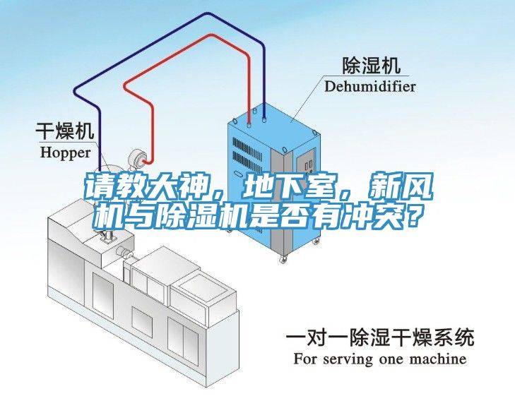 請教大神，地下室，新風(fēng)機(jī)與除濕機(jī)是否有沖突？