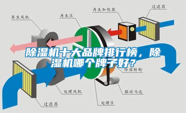 除濕機十大品牌排行榜，除濕機哪個牌子好？
