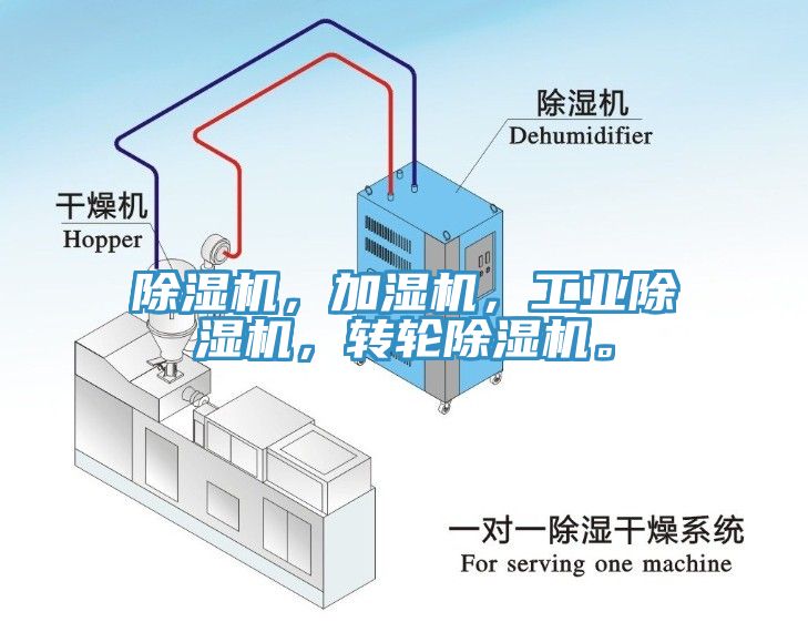 除濕機，加濕機，工業(yè)除濕機，轉(zhuǎn)輪除濕機。