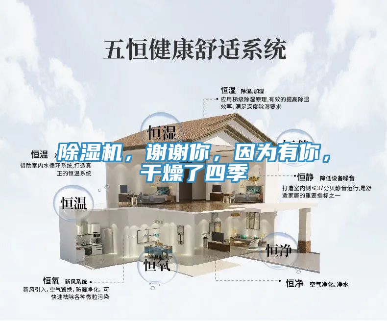 除濕機，謝謝你，因為有你，干燥了四季