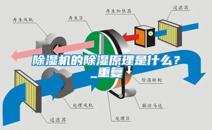 除濕機(jī)的除濕原理是什么？_重復(fù)